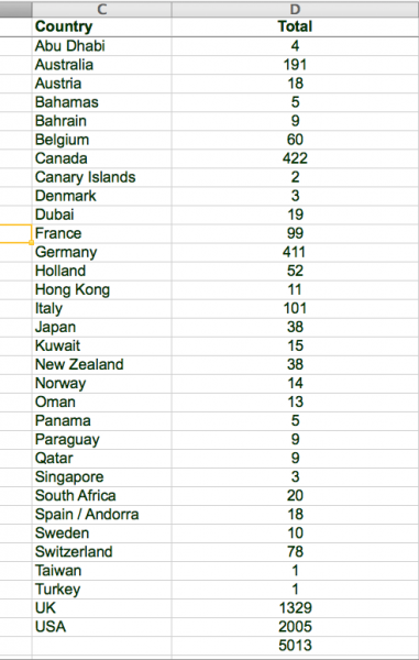 Photo 1185 Photo 1185